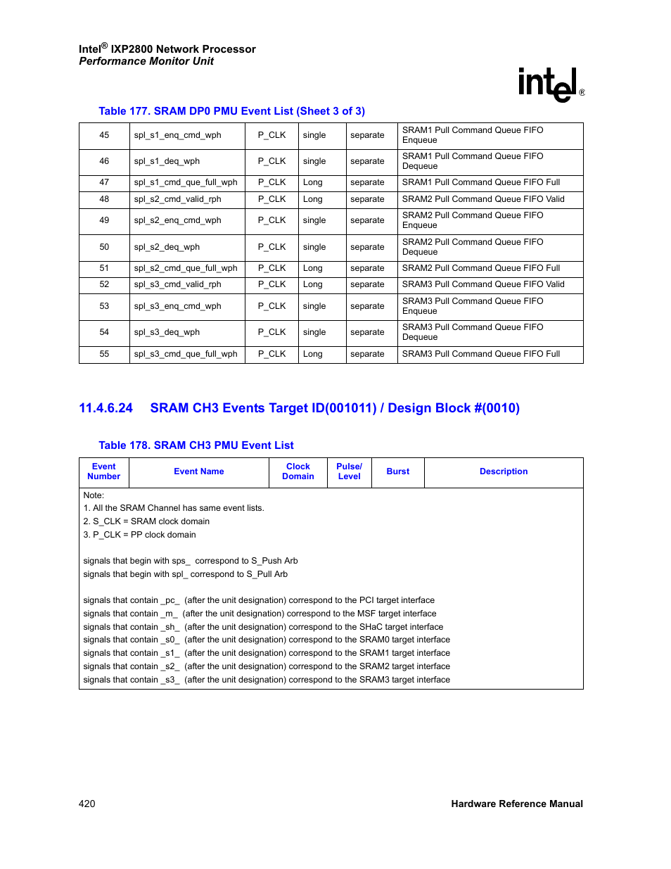 178 sram ch3 pmu event list | Intel NETWORK PROCESSOR IXP2800 User Manual | Page 420 / 430
