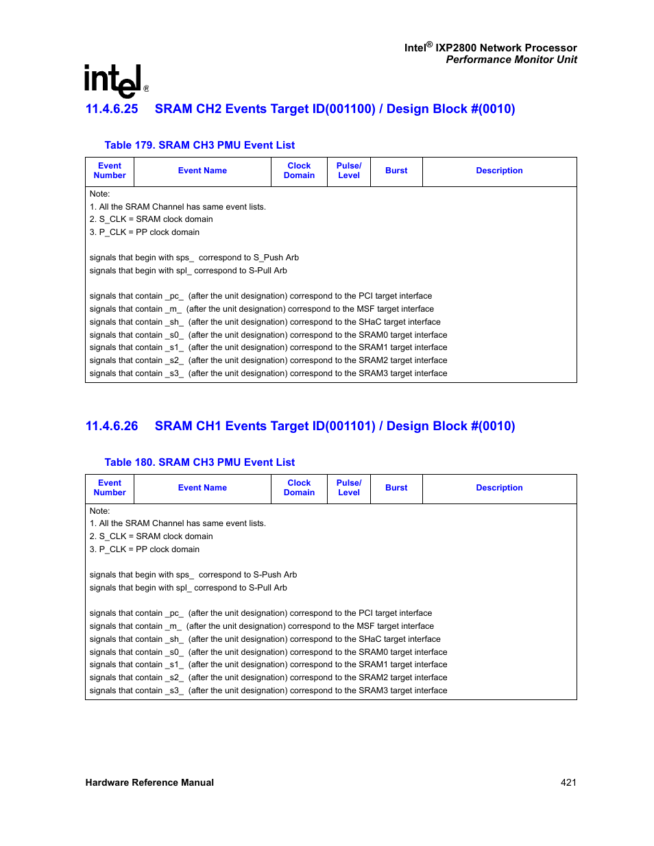 Intel NETWORK PROCESSOR IXP2800 User Manual | Page 421 / 430