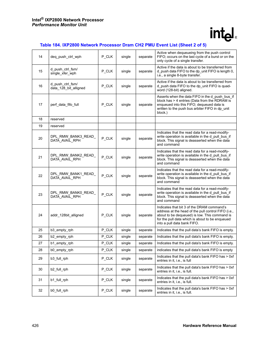 Intel NETWORK PROCESSOR IXP2800 User Manual | Page 426 / 430