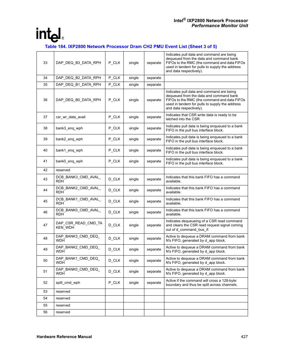 Intel NETWORK PROCESSOR IXP2800 User Manual | Page 427 / 430