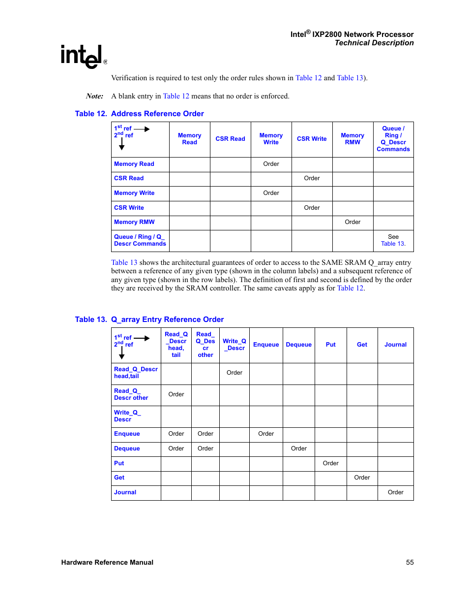 Intel NETWORK PROCESSOR IXP2800 User Manual | Page 55 / 430