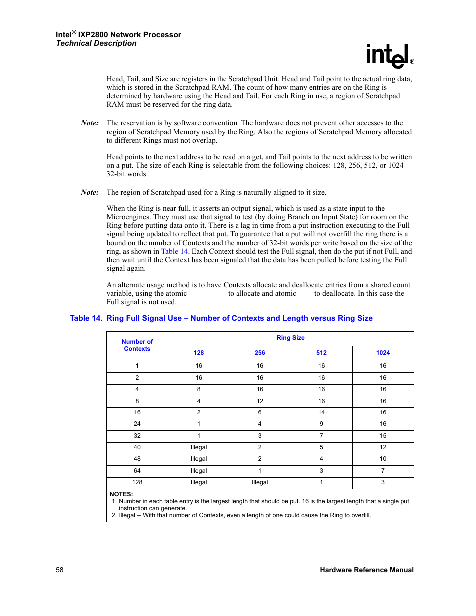 Intel NETWORK PROCESSOR IXP2800 User Manual | Page 58 / 430