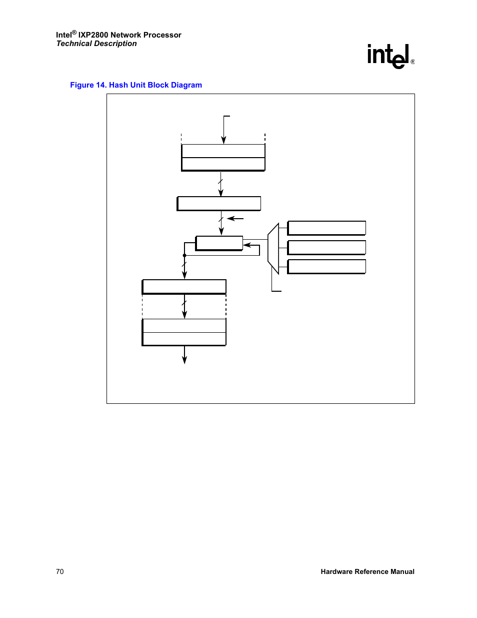 14 hash unit block diagram | Intel NETWORK PROCESSOR IXP2800 User Manual | Page 70 / 430