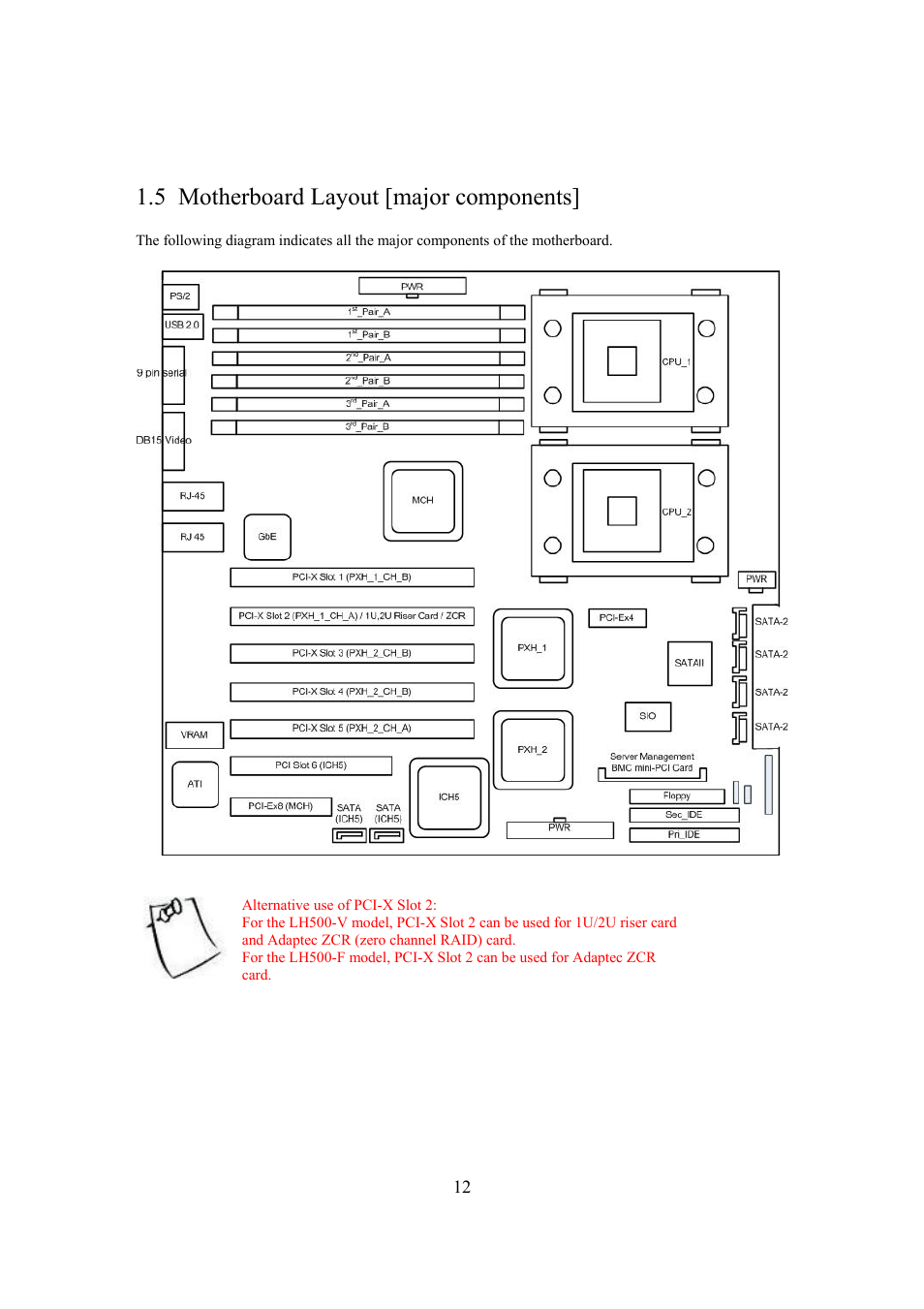 5 motherboard layout [major components | Intel Arima LH500 User Manual | Page 12 / 78