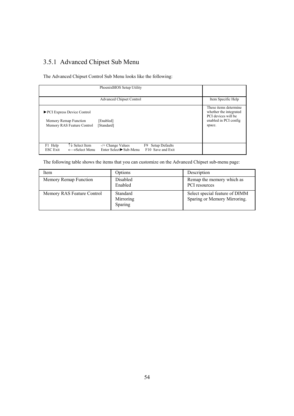 1 advanced chipset sub menu | Intel Arima LH500 User Manual | Page 54 / 78