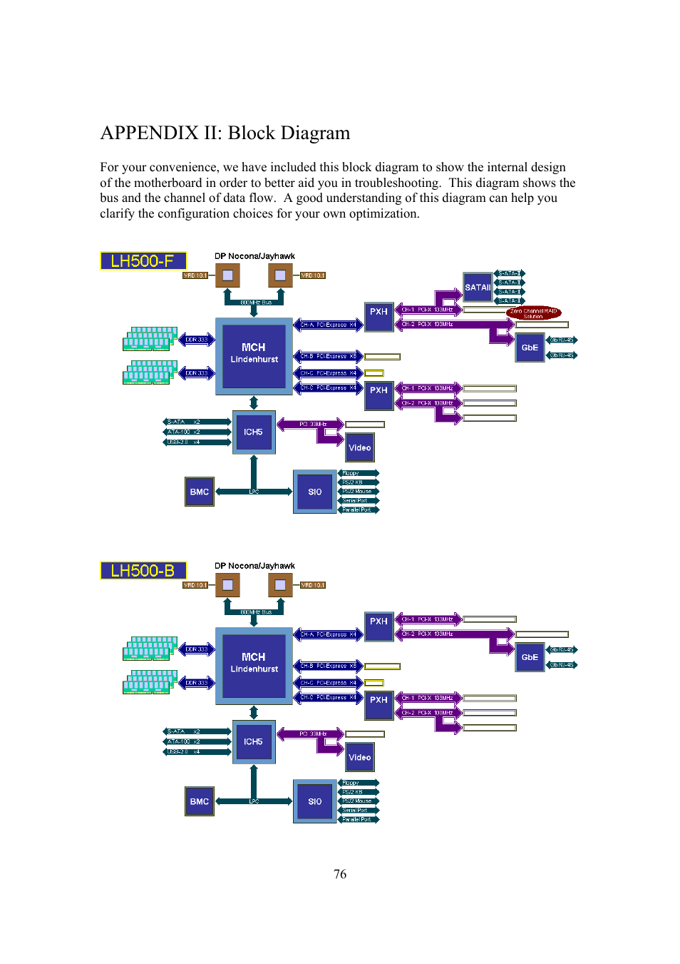 Appendix ii: block diagram | Intel Arima LH500 User Manual | Page 76 / 78