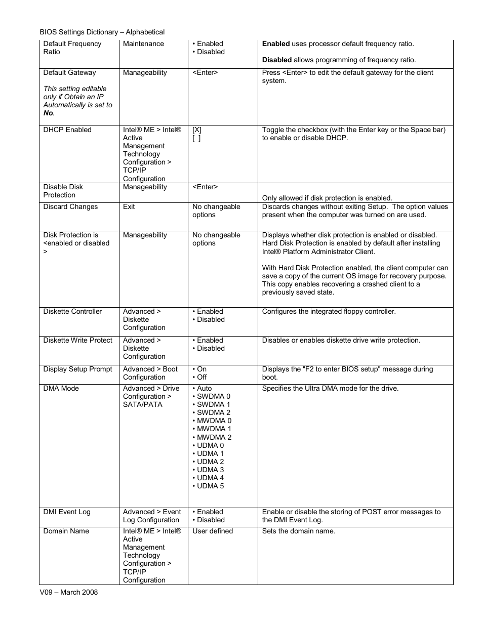 Intel V09 User Manual | Page 10 / 33