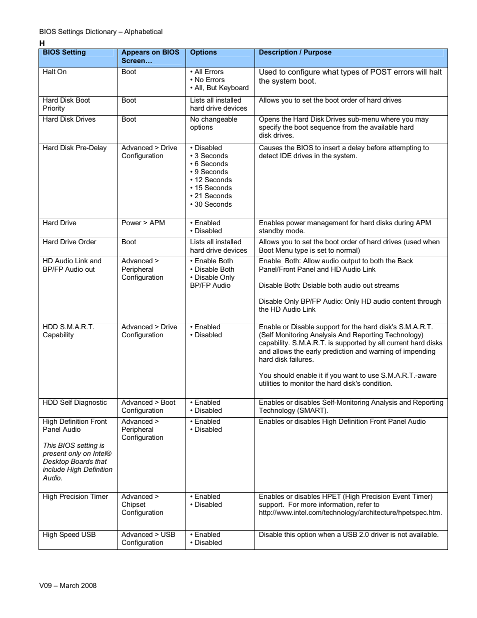 Intel V09 User Manual | Page 14 / 33