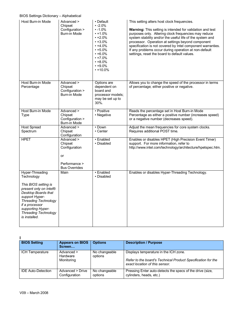 Intel V09 User Manual | Page 15 / 33