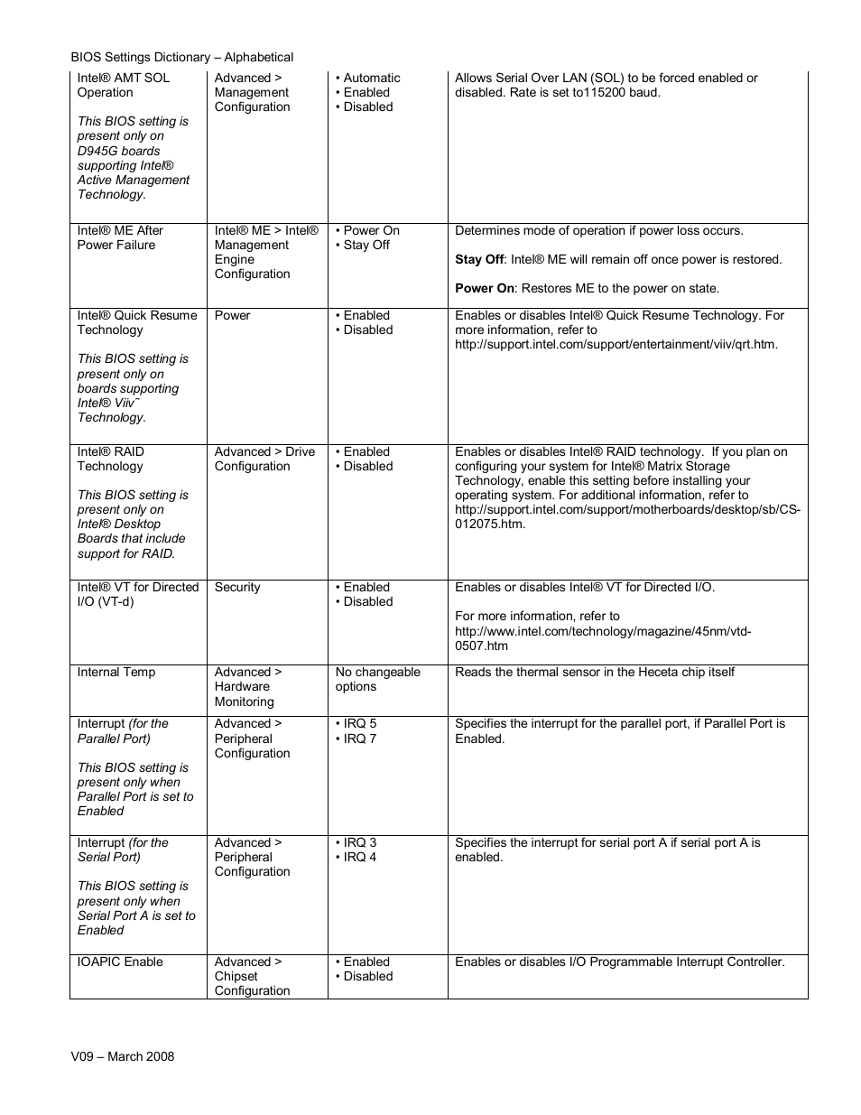 Intel V09 User Manual | Page 17 / 33