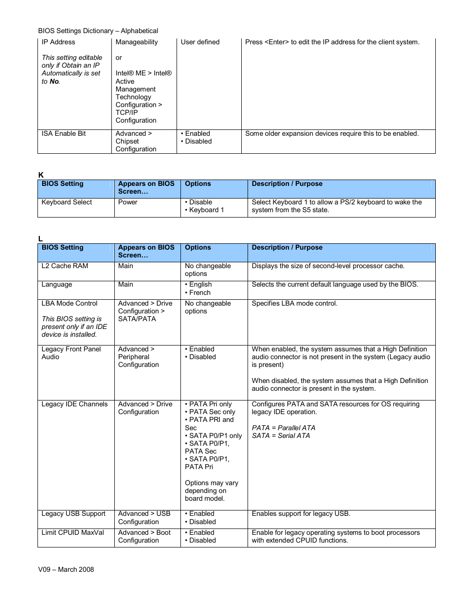 Intel V09 User Manual | Page 18 / 33
