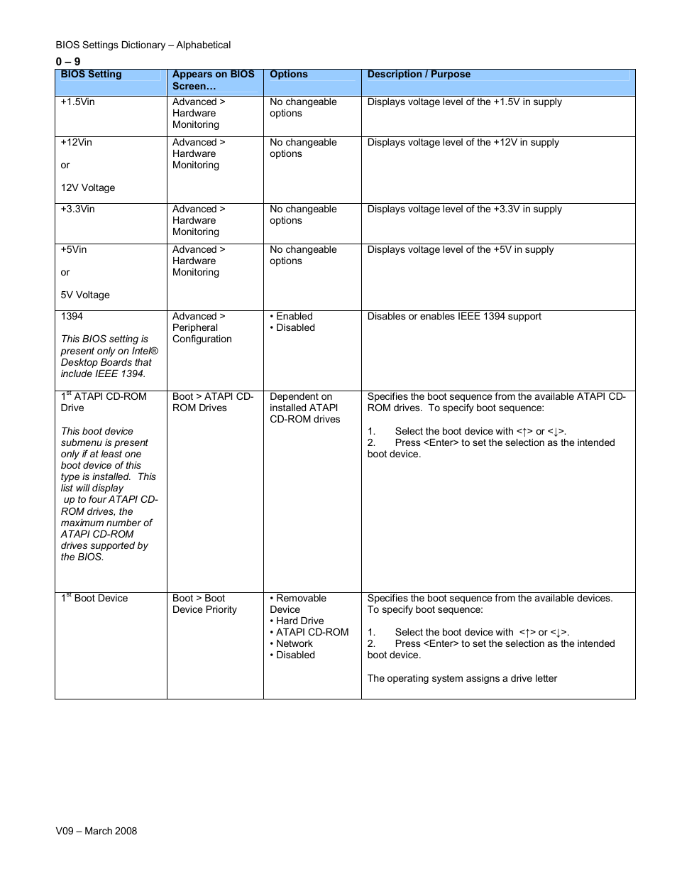 Intel V09 User Manual | Page 2 / 33