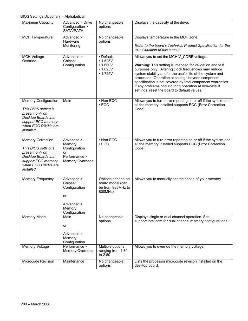 Intel V09 User Manual | Page 20 / 33
