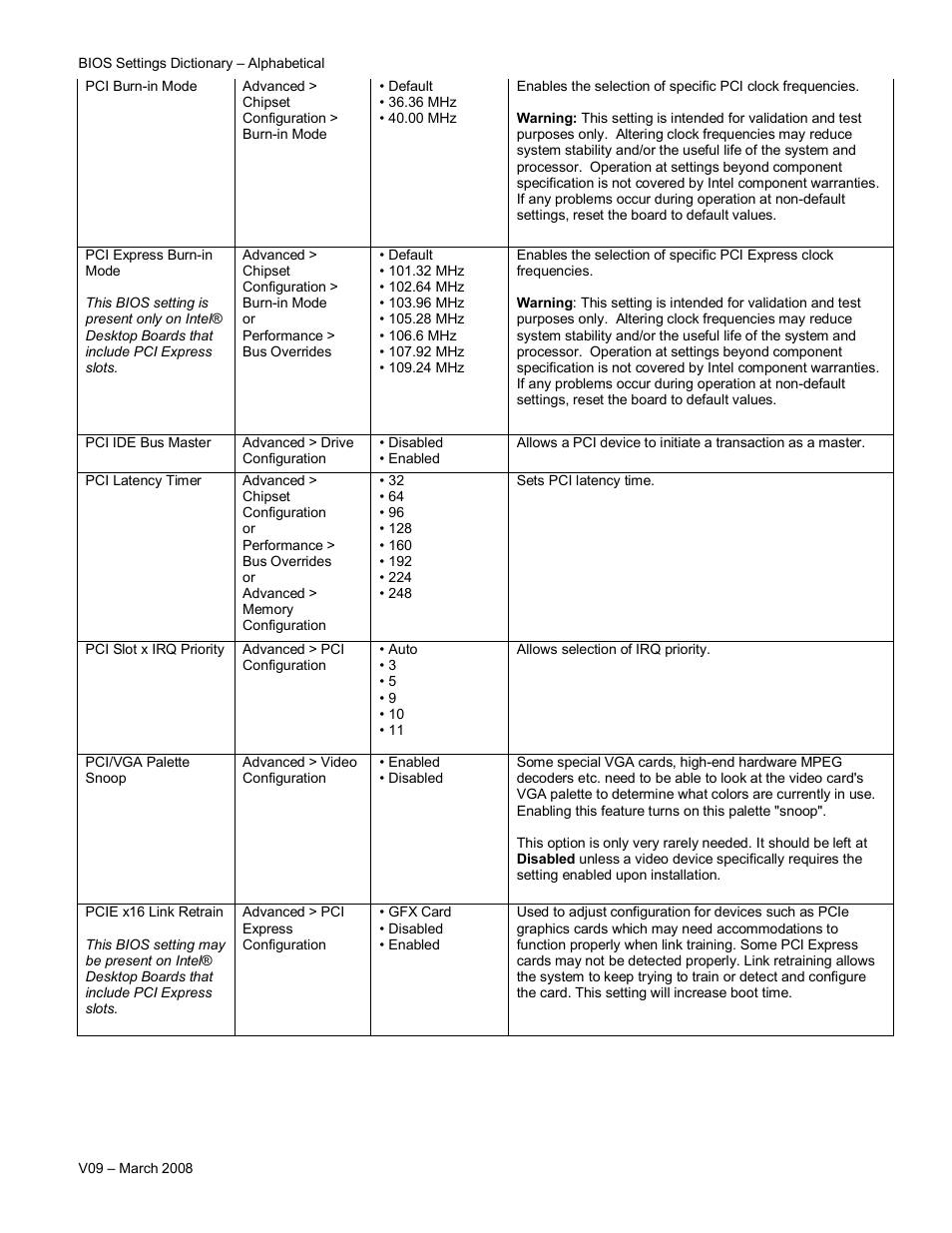 Intel V09 User Manual | Page 23 / 33