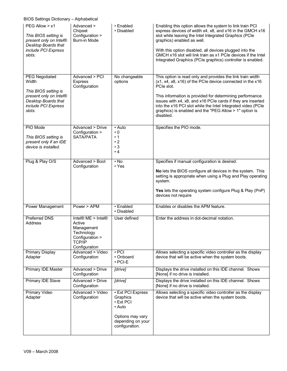 Intel V09 User Manual | Page 24 / 33