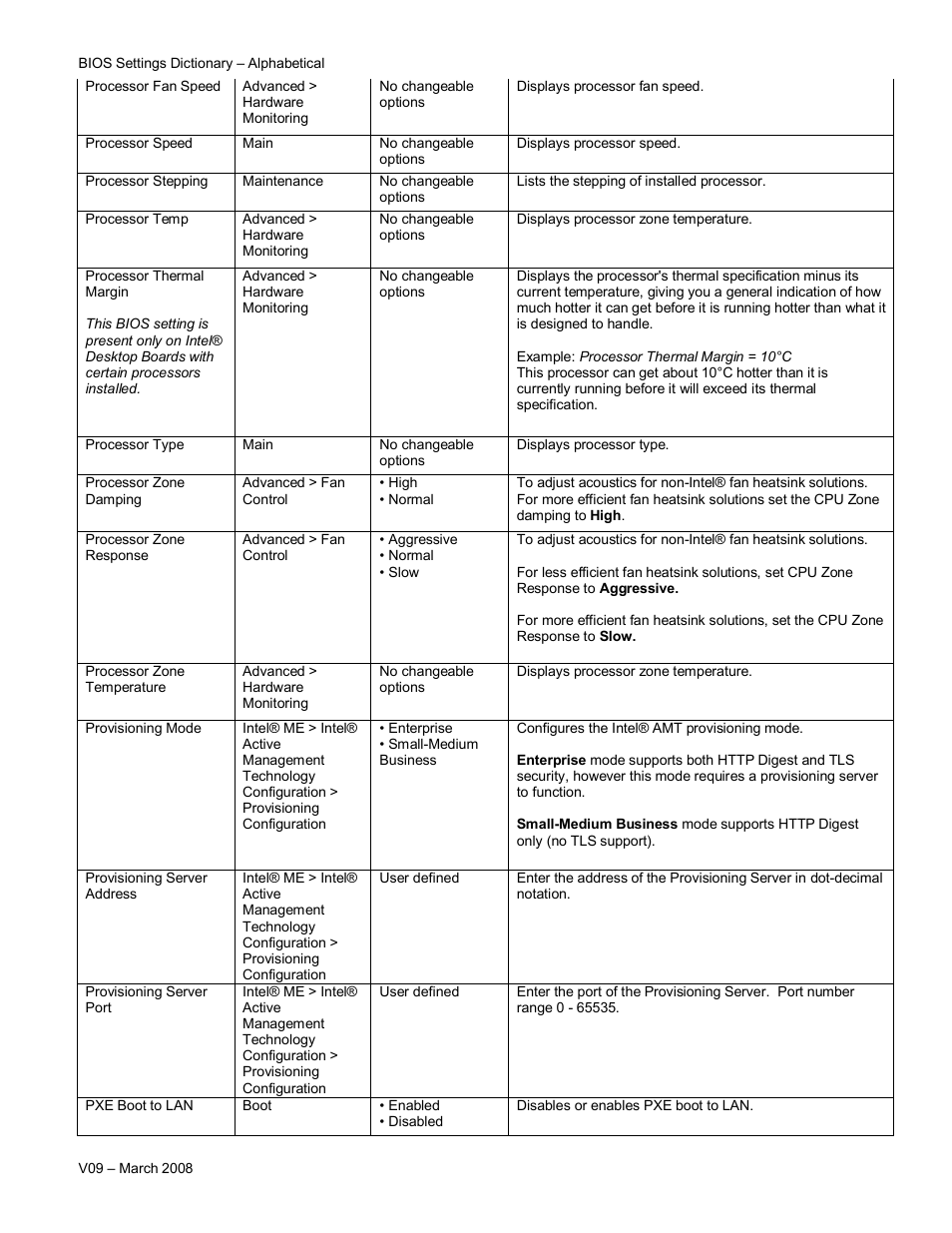 Intel V09 User Manual | Page 25 / 33