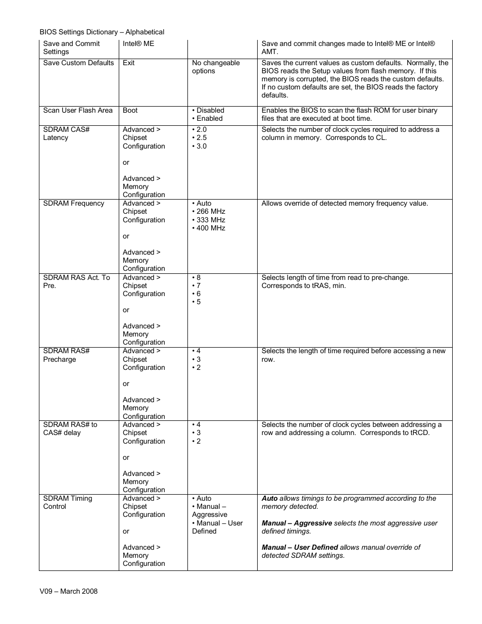Intel V09 User Manual | Page 27 / 33