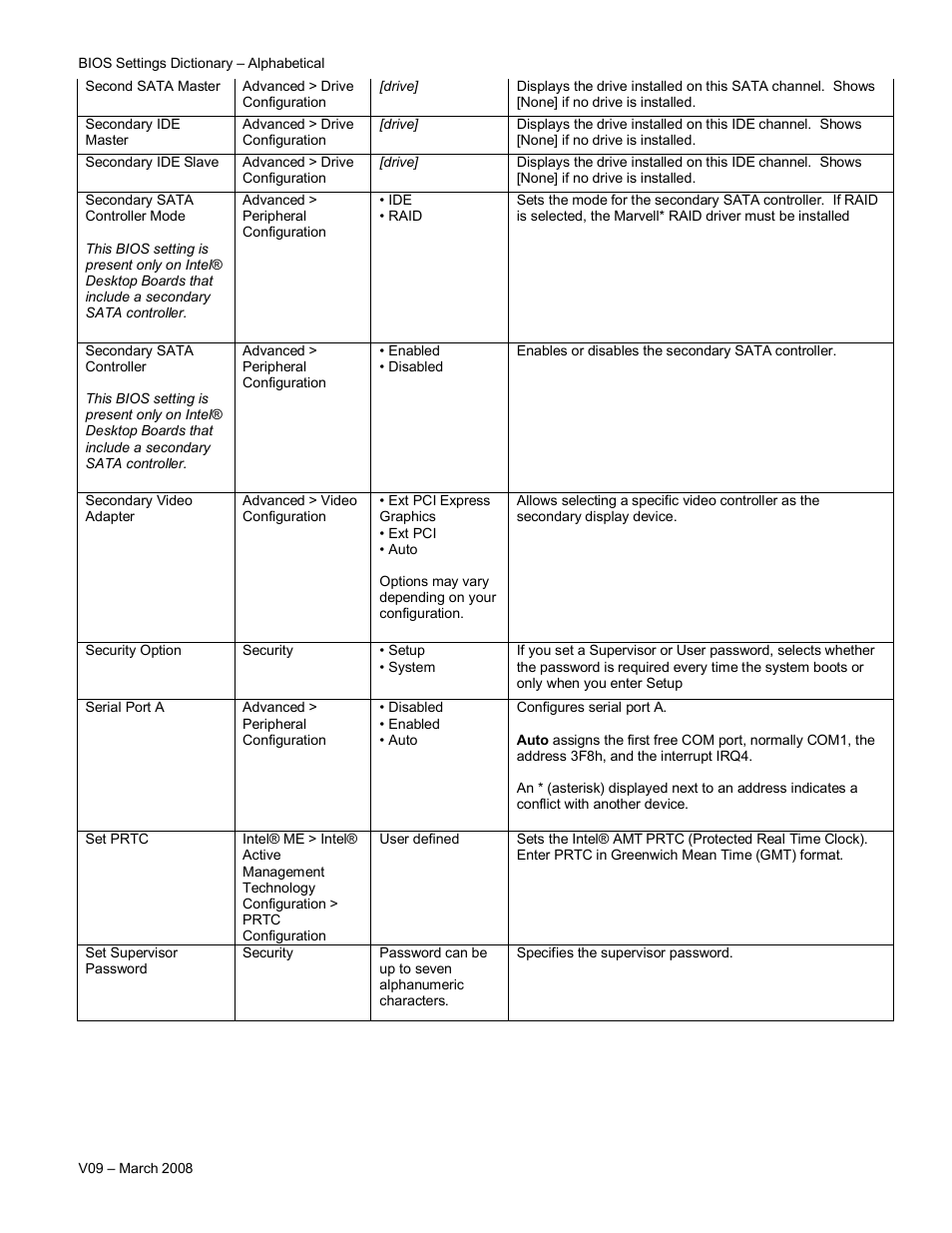 Intel V09 User Manual | Page 28 / 33