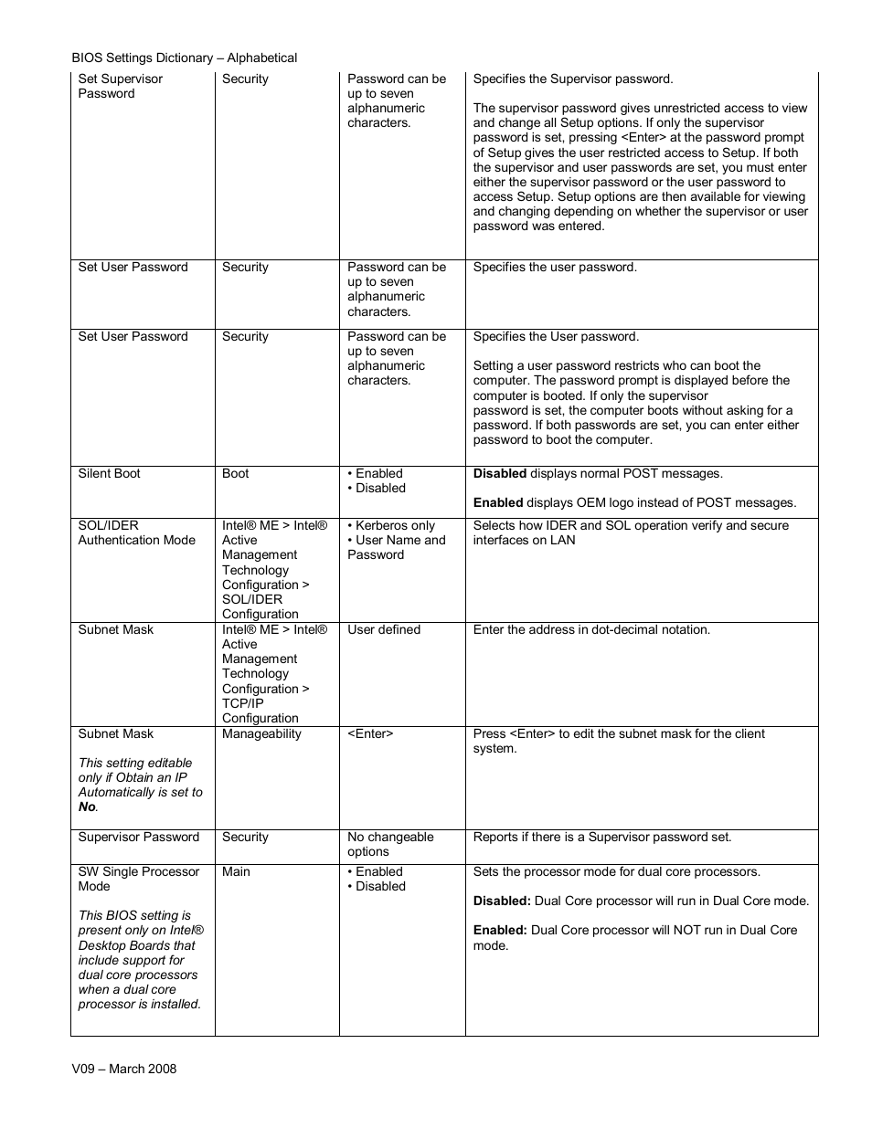 Intel V09 User Manual | Page 29 / 33