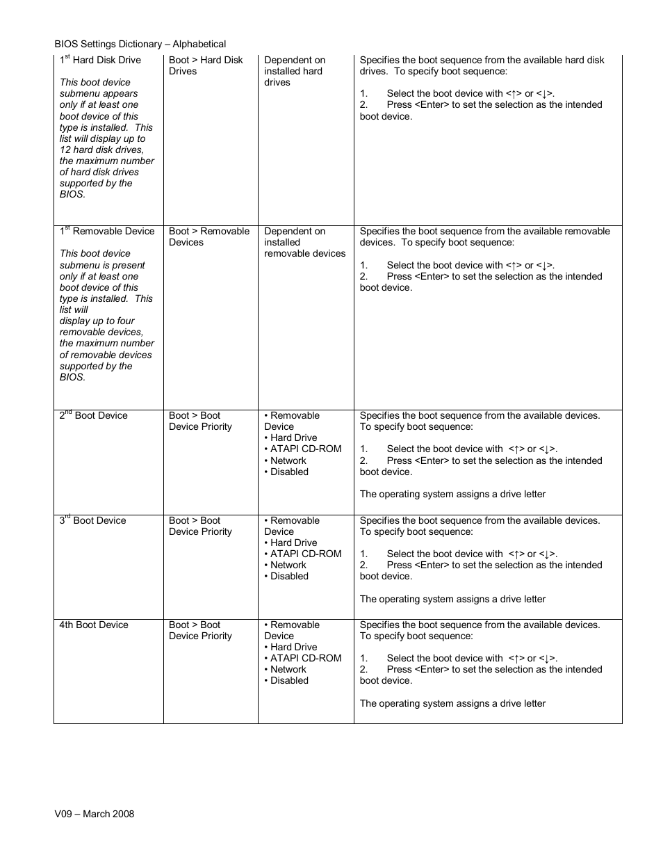 Intel V09 User Manual | Page 3 / 33