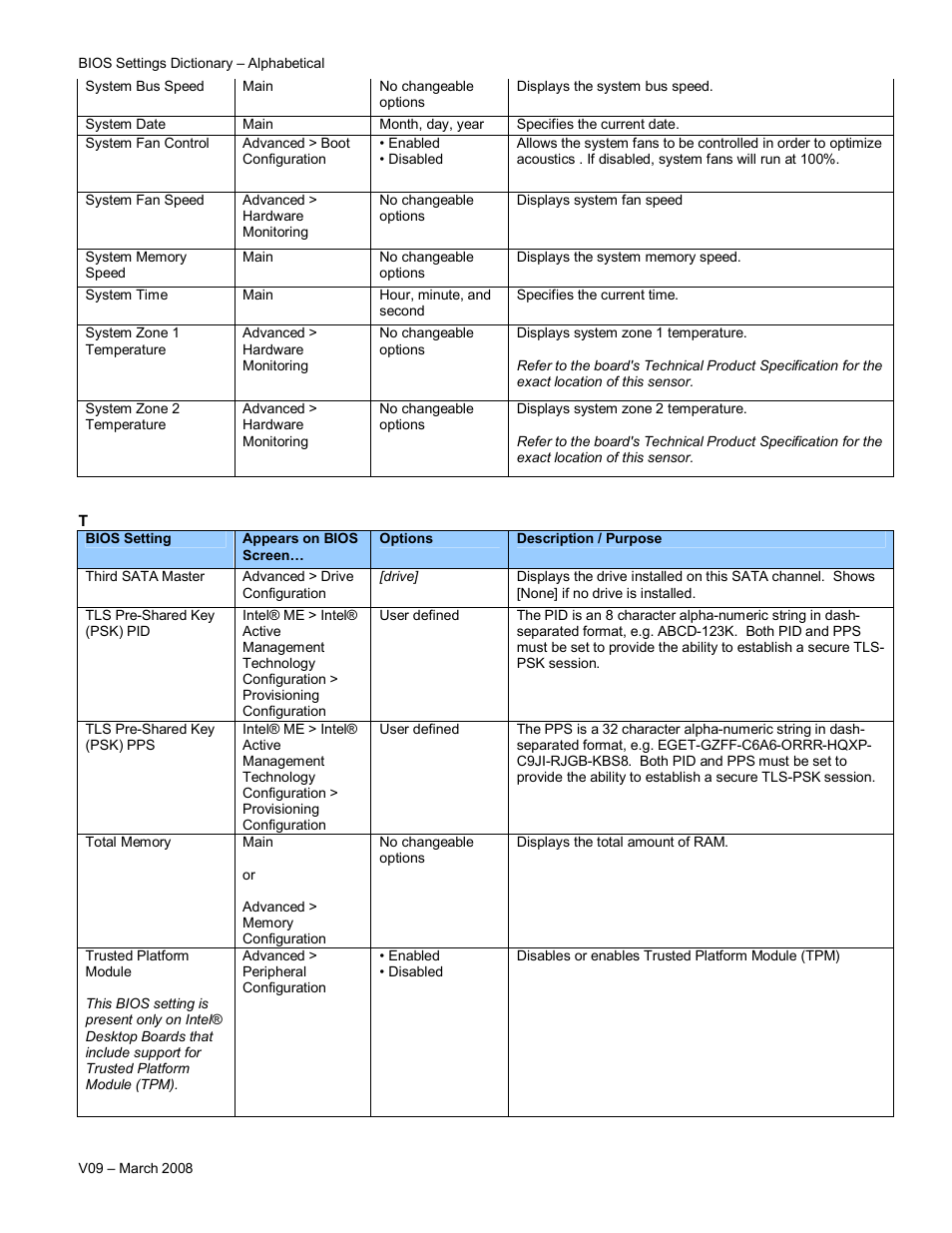 Intel V09 User Manual | Page 30 / 33