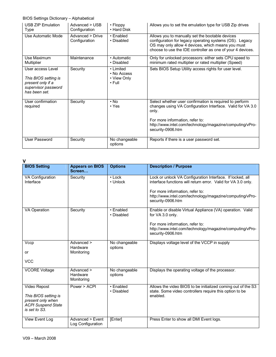 Intel V09 User Manual | Page 32 / 33