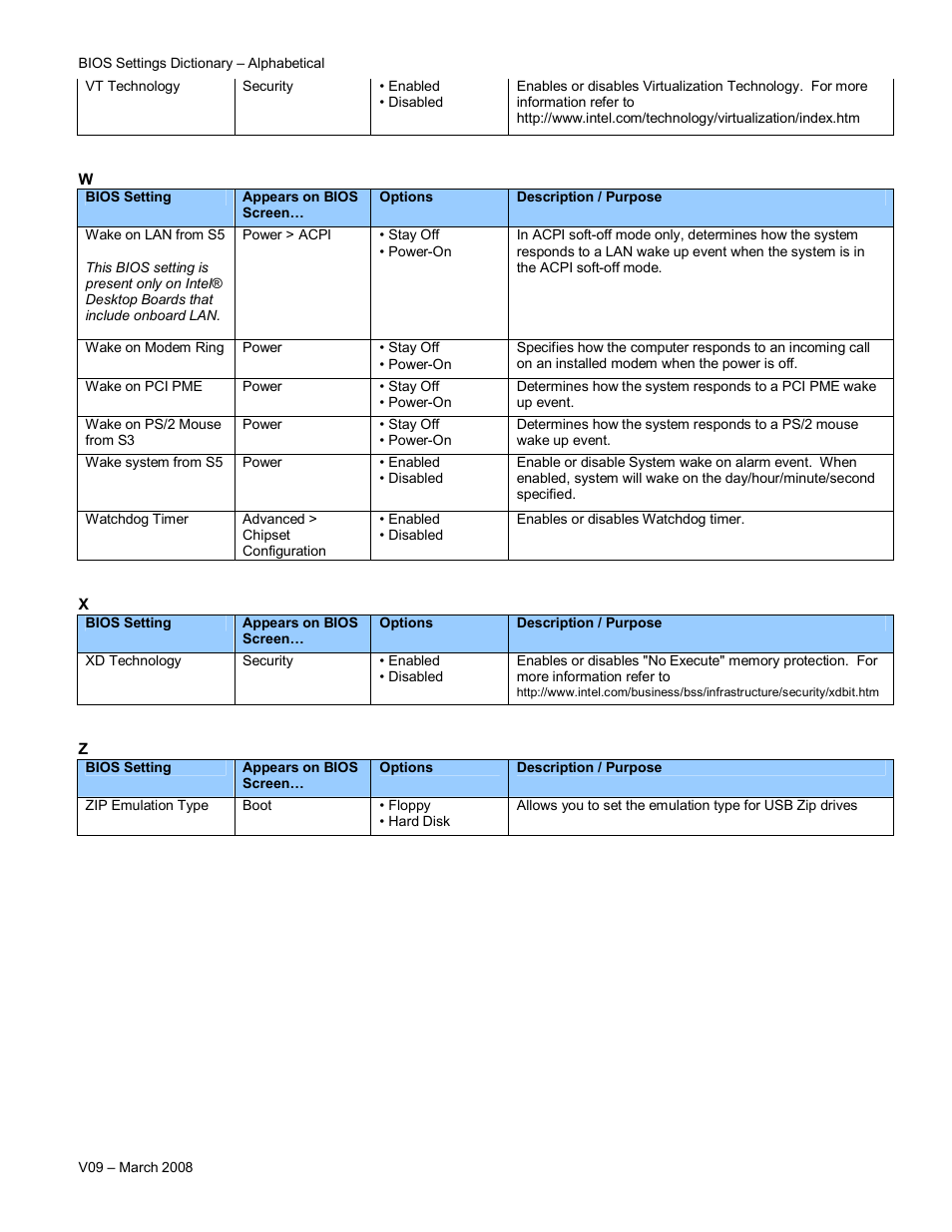 Intel V09 User Manual | Page 33 / 33