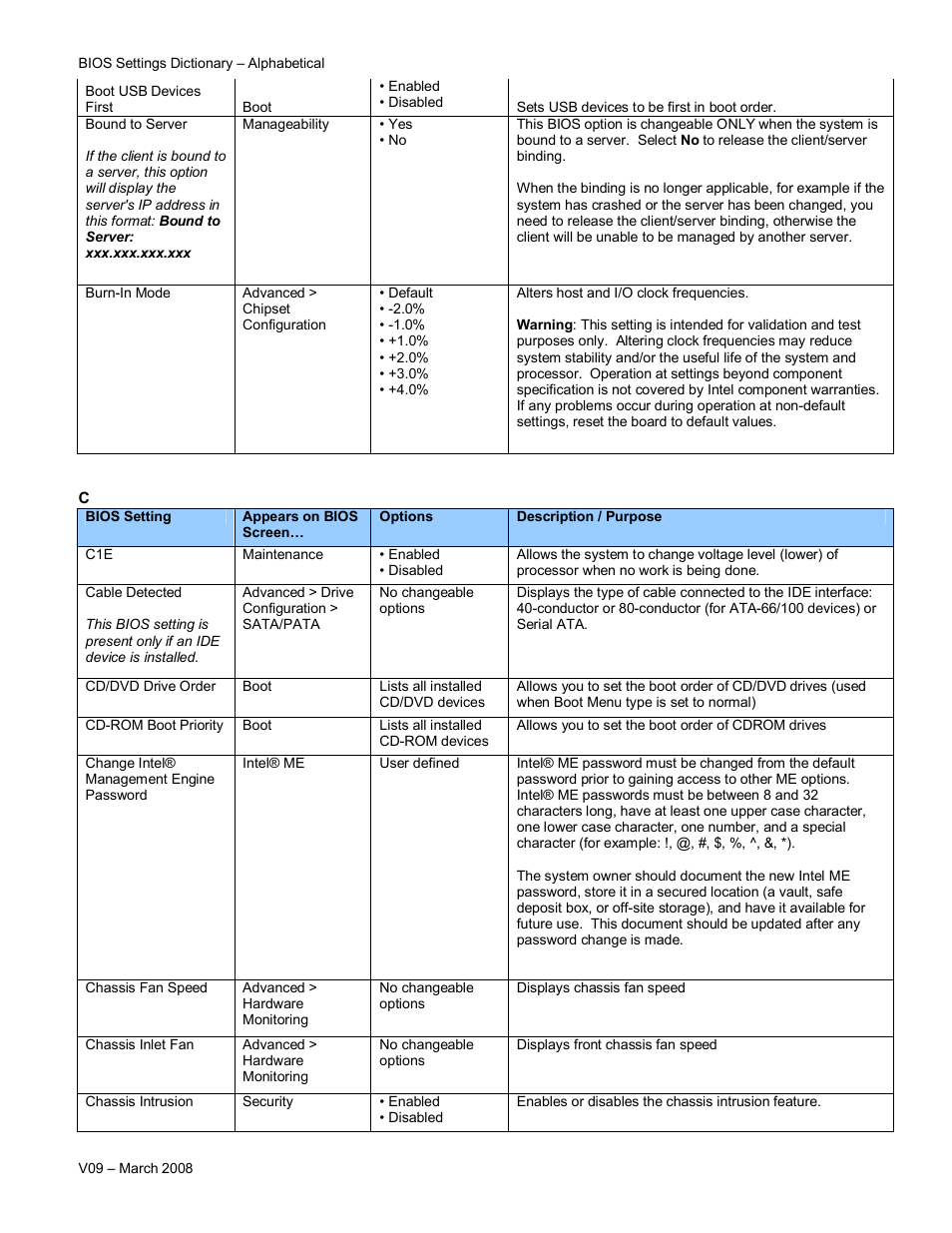 Intel V09 User Manual | Page 7 / 33