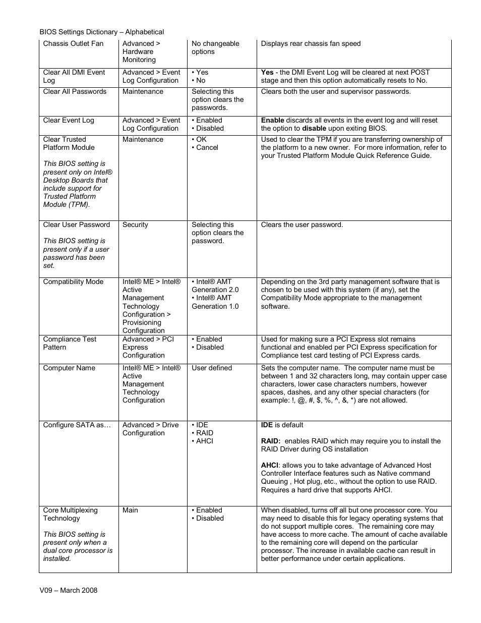 Intel V09 User Manual | Page 8 / 33