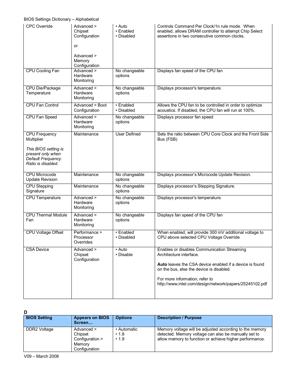 Intel V09 User Manual | Page 9 / 33