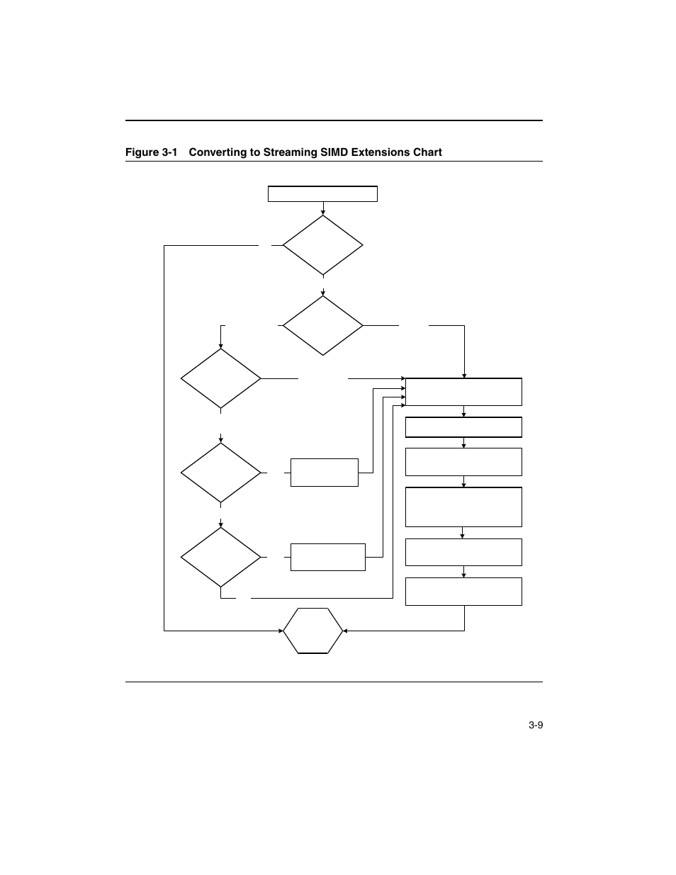 Figure 3-1, Converting to streaming simd extensions chart -9 | Intel ARCHITECTURE IA-32 User Manual | Page 189 / 568