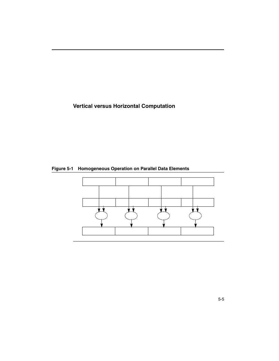 Vertical versus horizontal computation, Vertical versus horizontal computation -5, Figure 5-1 | Homogeneous operation on parallel data elements -5 | Intel ARCHITECTURE IA-32 User Manual | Page 267 / 568