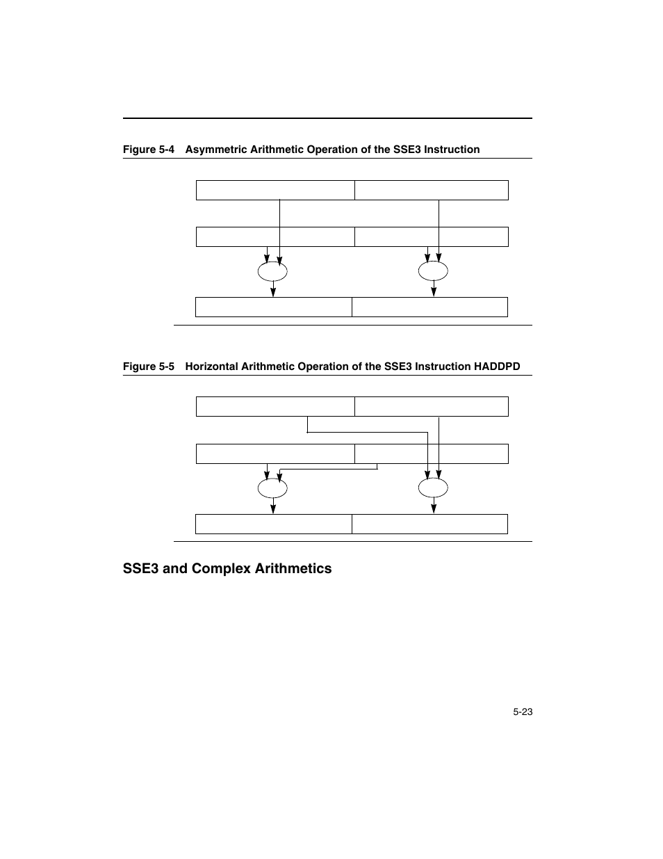 Sse3 and complex arithmetics, Sse3 and complex arithmetics -23, Figure 5-5 | Figure 5-4, See figure 5-4). hadd, Capability (see figure 5-5). in | Intel ARCHITECTURE IA-32 User Manual | Page 285 / 568