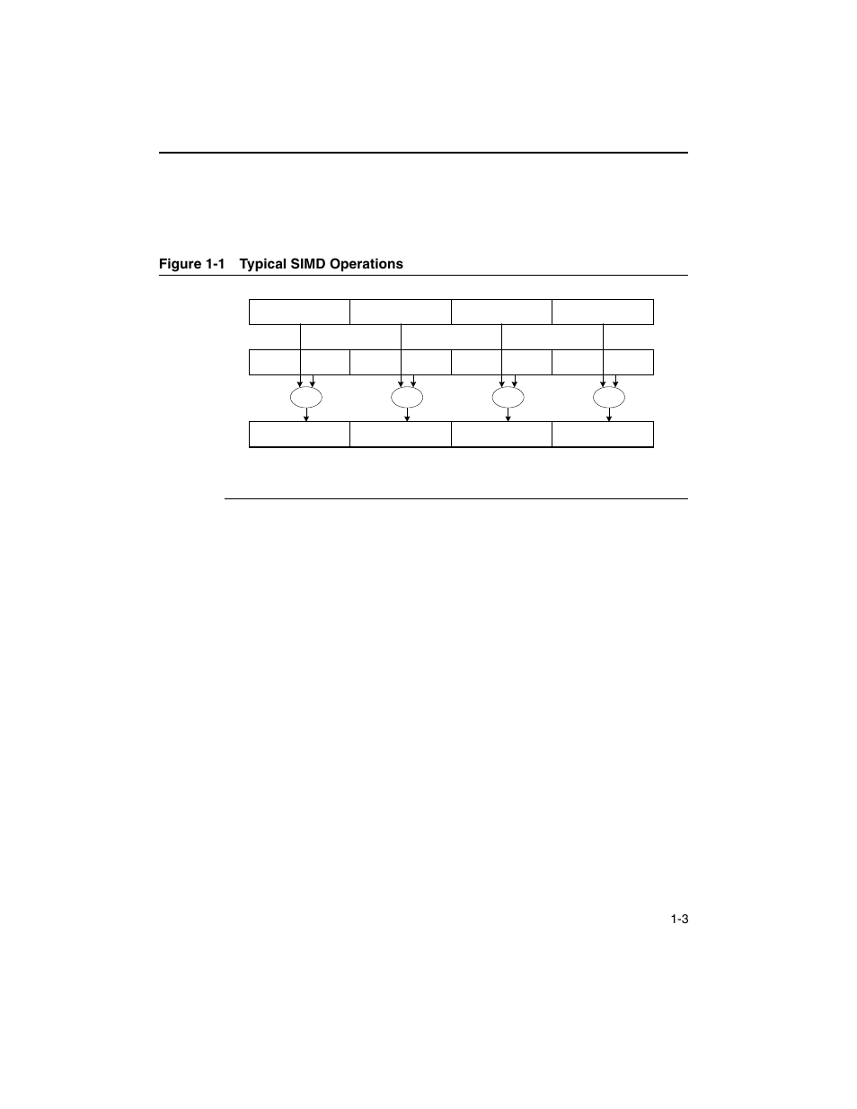 Figure 1-1, Typical simd operations -3, Simd computations (see figure 1-1) | Intel ARCHITECTURE IA-32 User Manual | Page 31 / 568