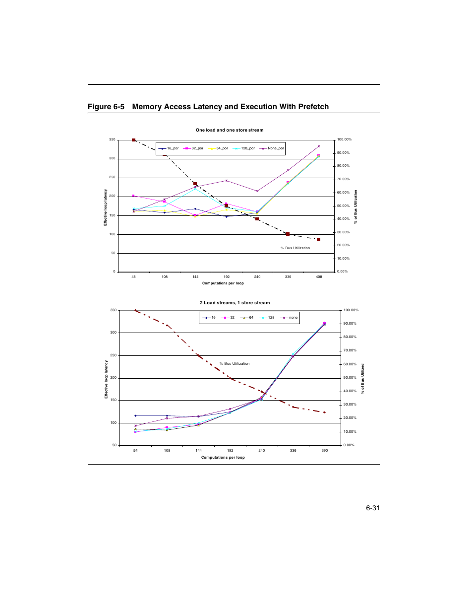 Figure 6-5, Optimizing cache usage | Intel ARCHITECTURE IA-32 User Manual | Page 321 / 568