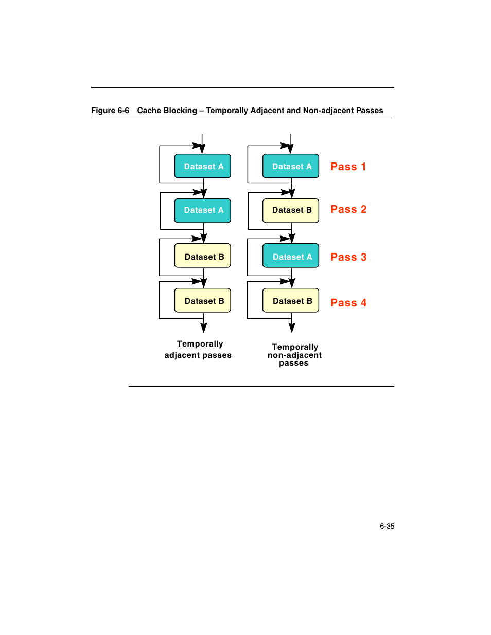 Figure 6-6, Pass 1 pass 2 pass 3 pass 4 | Intel ARCHITECTURE IA-32 User Manual | Page 325 / 568