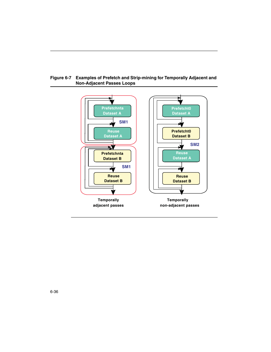 Figure 6-7 | Intel ARCHITECTURE IA-32 User Manual | Page 326 / 568