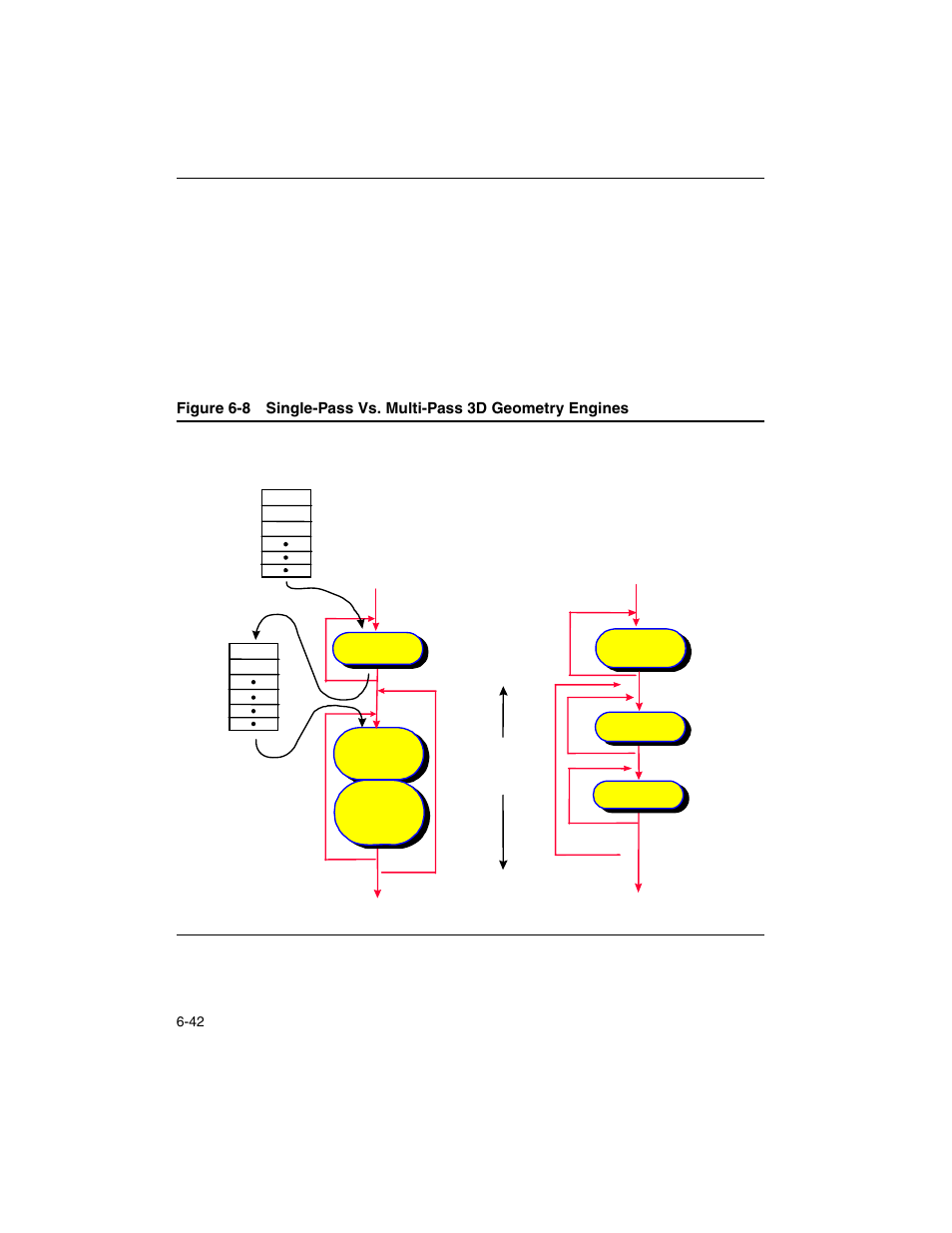 Figure 6-8, Single-pass vs. multi-pass 3d geometry engines -42, Strip list | Intel ARCHITECTURE IA-32 User Manual | Page 332 / 568