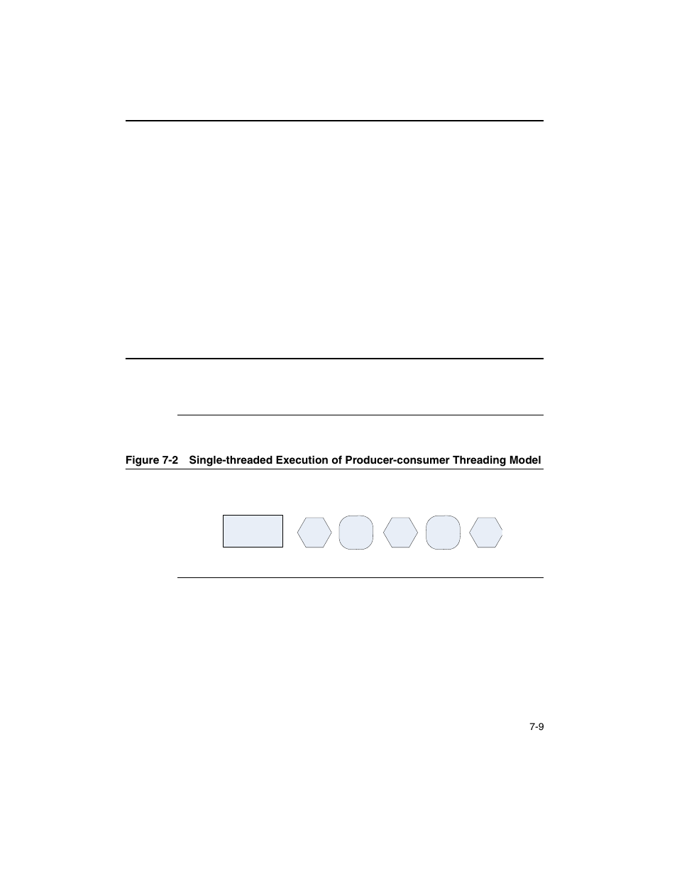 Example 7-1, Figure 7-2 | Intel ARCHITECTURE IA-32 User Manual | Page 355 / 568