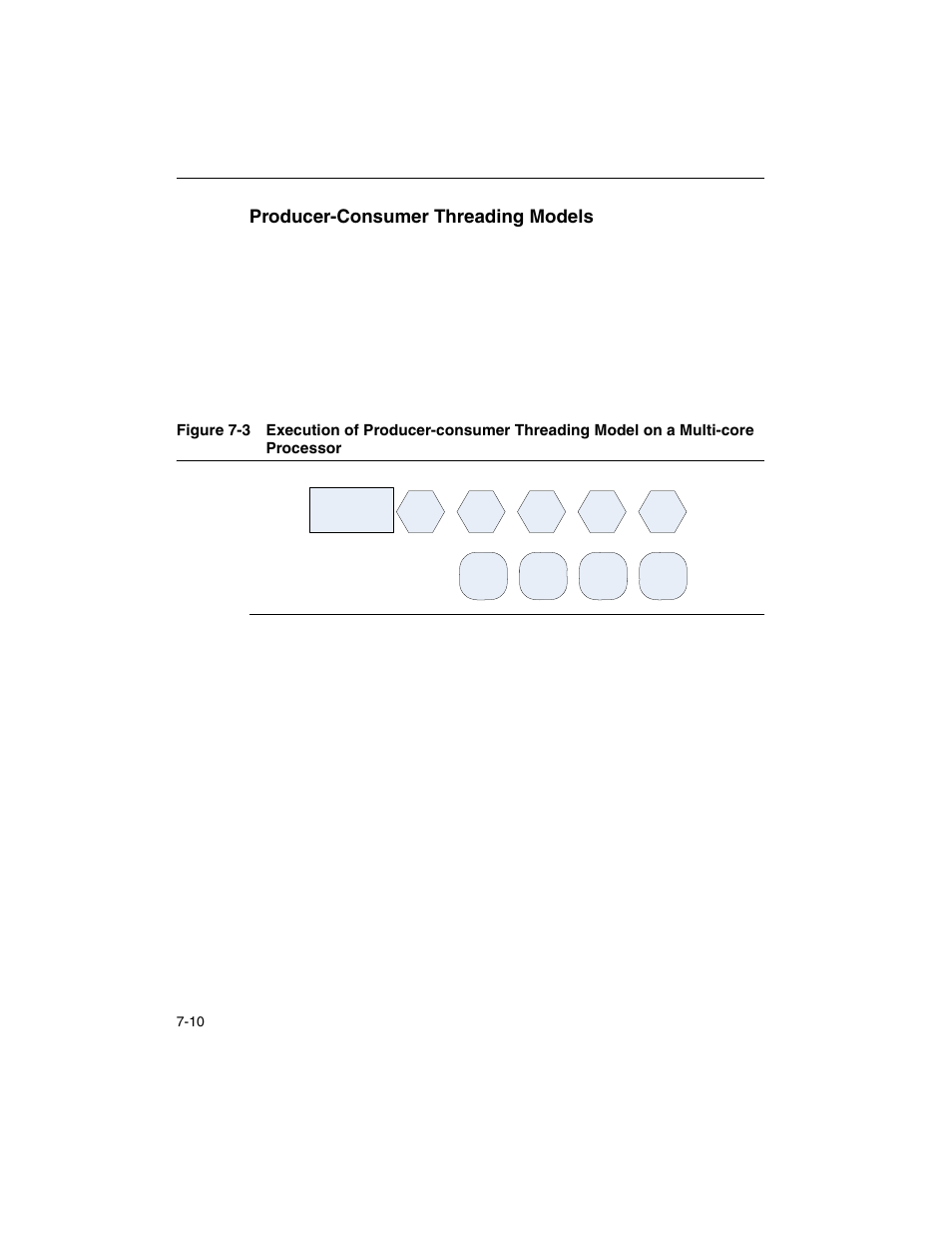 Producer-consumer threading models, Producer-consumer threading models -10, Figure 7-3 | Intel ARCHITECTURE IA-32 User Manual | Page 356 / 568