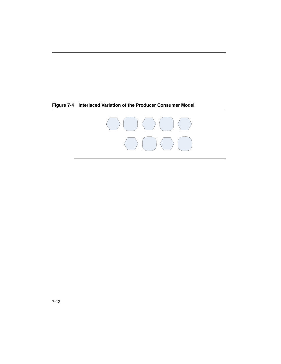 Figure 7-4 | Intel ARCHITECTURE IA-32 User Manual | Page 358 / 568