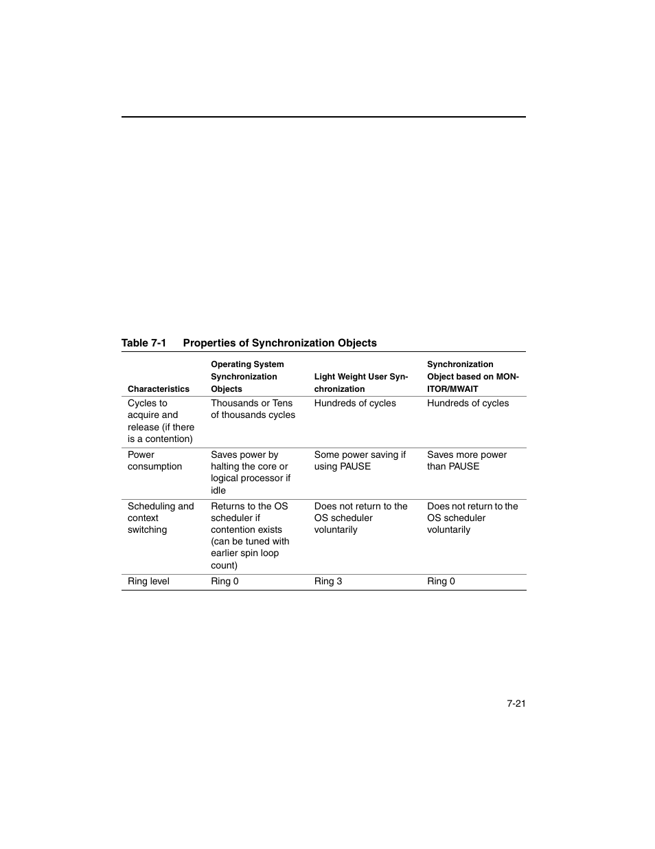 Intel ARCHITECTURE IA-32 User Manual | Page 367 / 568