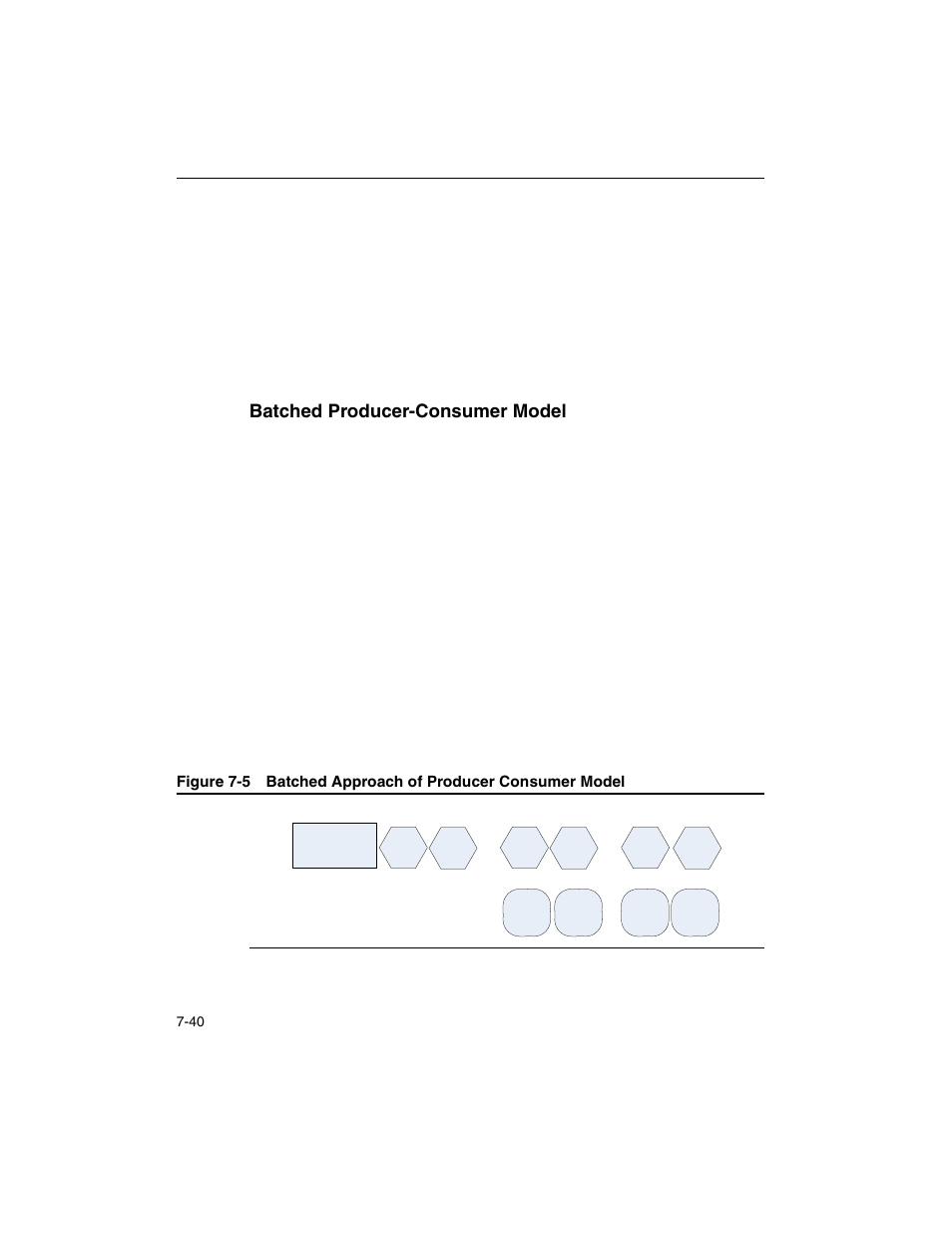 Batched producer-consumer model, Batched producer-consumer model -40, Figure 7-5 | Batched approach of producer consumer model -40 | Intel ARCHITECTURE IA-32 User Manual | Page 386 / 568