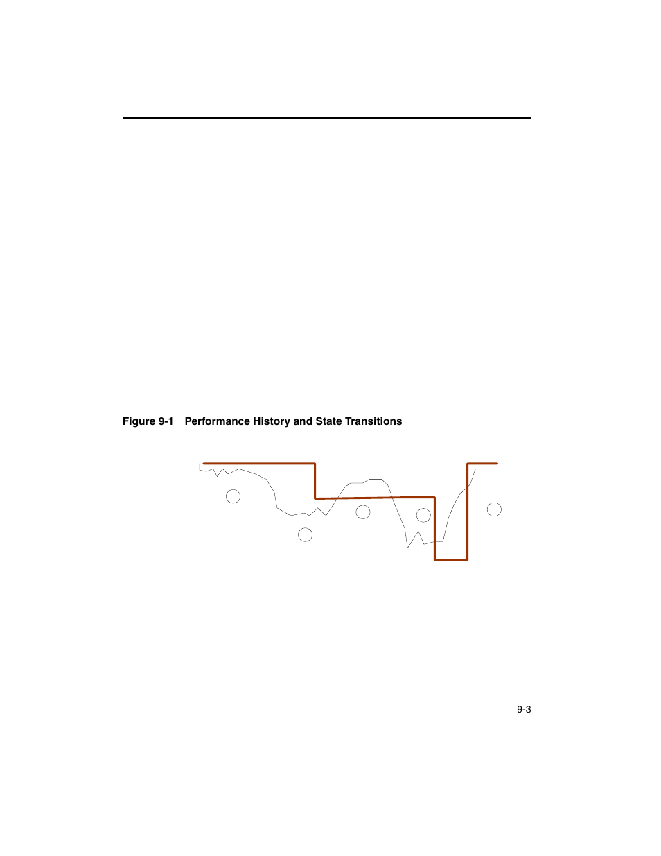 Figure 9-1, Performance history and state transitions -3 | Intel ARCHITECTURE IA-32 User Manual | Page 417 / 568