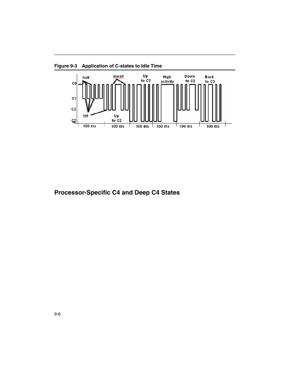 Processor-specific c4 and deep c4 states, Processor-specific c4 and deep c4 states -6, Figure 9-3 | Application of c-states to idle time -6 | Intel ARCHITECTURE IA-32 User Manual | Page 420 / 568
