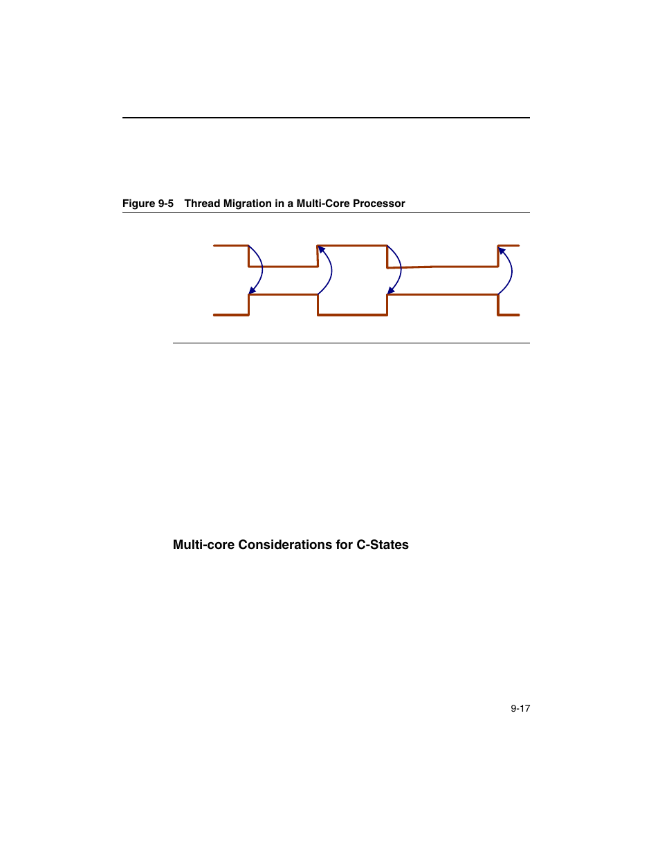 Multi-core considerations for c-states, Multi-core considerations for c-states -17, Figure 9-5 | Thread migration in a multi-core processor -17 | Intel ARCHITECTURE IA-32 User Manual | Page 431 / 568