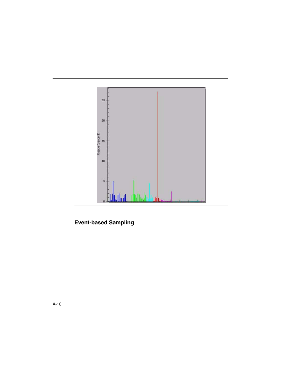 Event-based sampling, Figure a-1 | Intel ARCHITECTURE IA-32 User Manual | Page 444 / 568