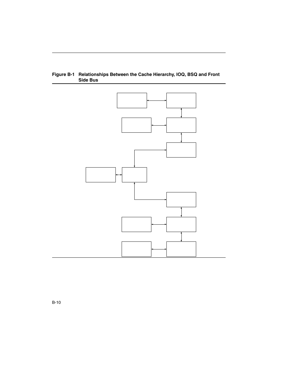 Figure b-1 | Intel ARCHITECTURE IA-32 User Manual | Page 464 / 568