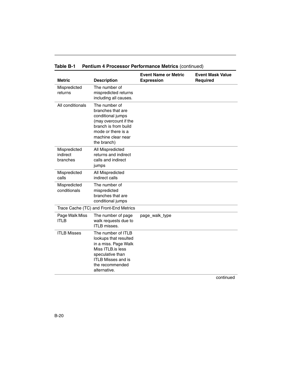 Intel ARCHITECTURE IA-32 User Manual | Page 474 / 568