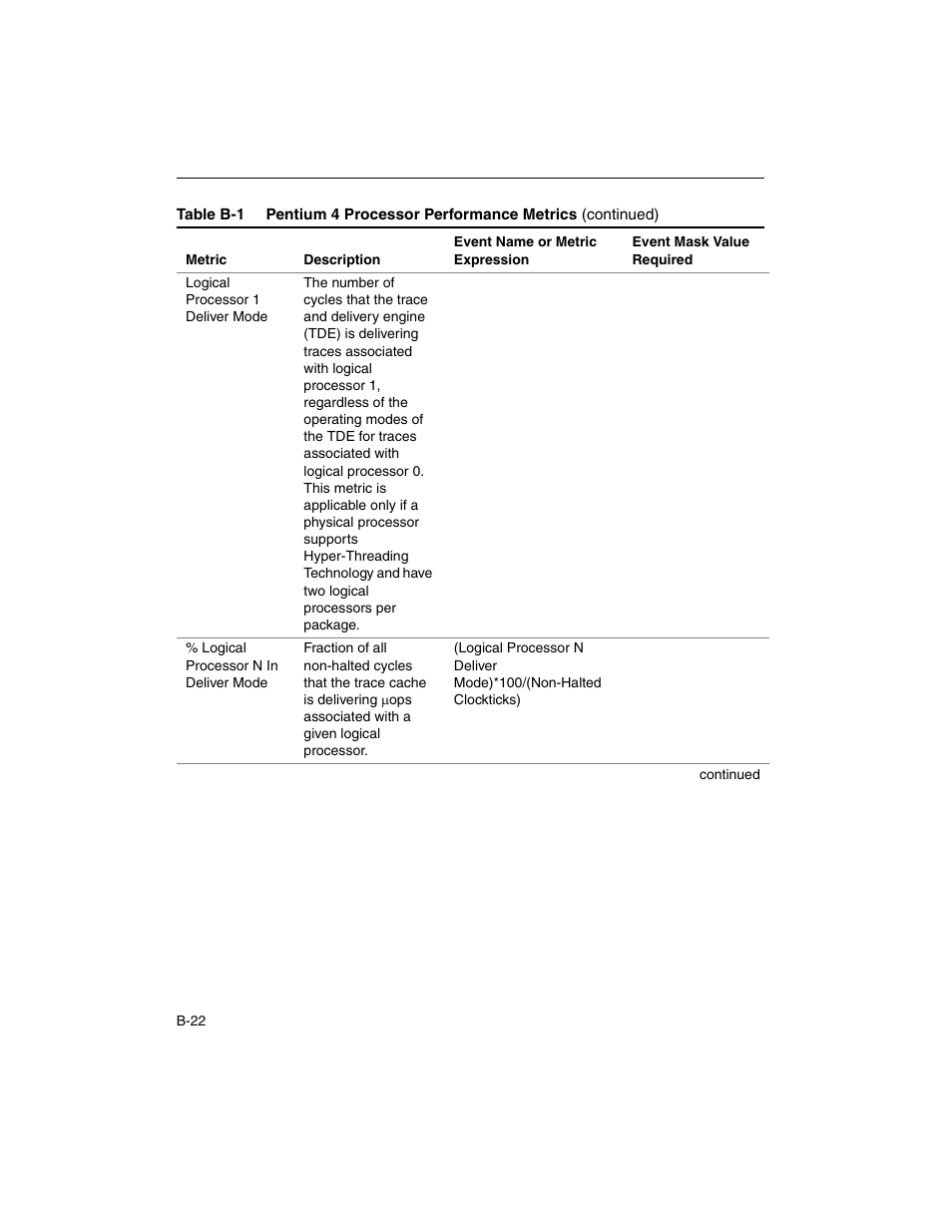 Intel ARCHITECTURE IA-32 User Manual | Page 476 / 568
